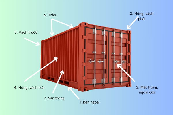Các bước kiểm tra độ an toàn của container lạnh